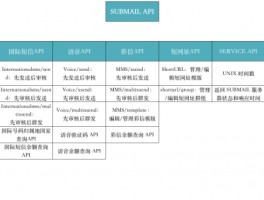 发短信api接口费用高吗