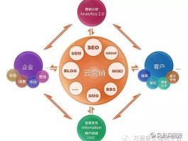 营销短信用哪家平台比较好用一点