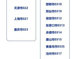 短信报警电话是什么意思啊怎么打