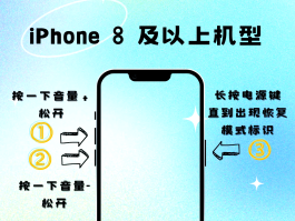 短信功能被卸载了,怎么恢复呢苹果