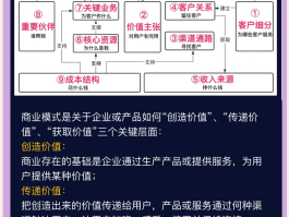 短信营销的案例有哪些类型