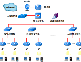 企业短信营销系统设计案例范文