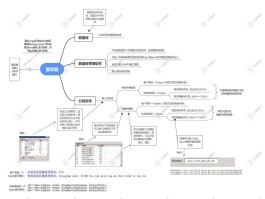 短信服务器搭建方法有哪些