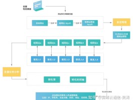 短信群发有效果吗怎么发送