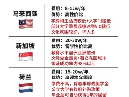 海外发短信多少钱