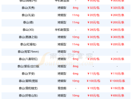 移动开通国际短信多少钱一条