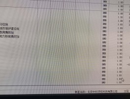 短信服务费属于什么费用科目