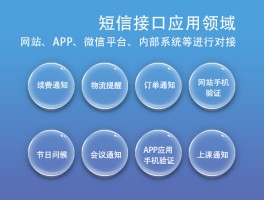 短信能发网址吗怎么发