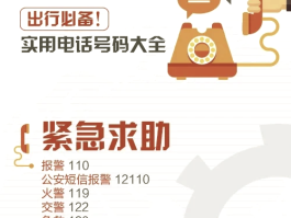 110短信报警方式有哪几种