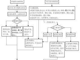 短信报警流程图