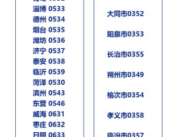 手机短信报警号码是
