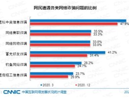 虚拟免费发短信的网站是什么