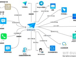 国际短信接收服务是什么业务