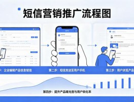 短信营销服务软件有哪些