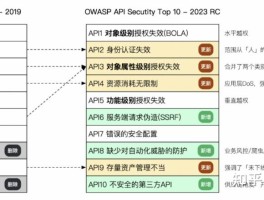 短信api对接调试不是自己操作吗安全吗知乎推荐的简单介绍