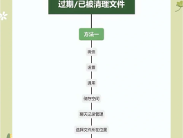 短信在云空间怎么恢复聊天记录