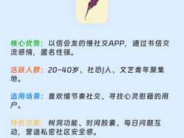 匿名发短信息的软件有哪些