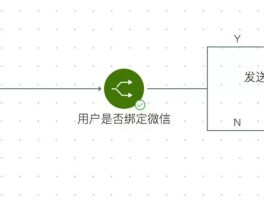短信发送渠道有哪些