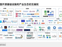 开源短信平台官网