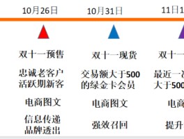 短信营销的案例怎么写范文