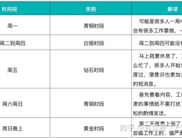 营销短信类型怎么填写才正确