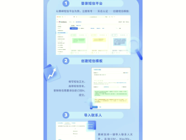 发送短信需要收费吗