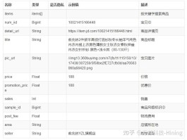 短信api接口个人能用吗知乎