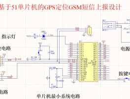 短信发送系统设计图怎么弄