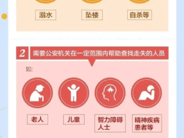 110报警短信是多少
