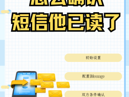在线发短信平台国外怎么发信息