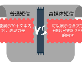 好的营销短信内容有哪些呢英语