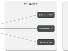 短信服务器怎么恢复正常状态