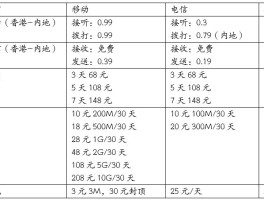 电信开通国际短信业务多少钱一条啊的简单介绍